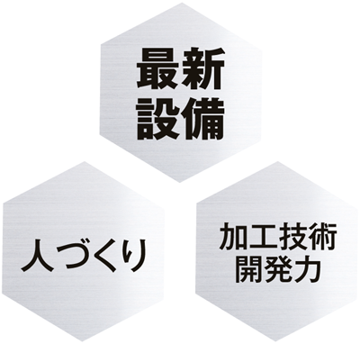 国際スプリングの最新設備・加工技術開発力・人づくり